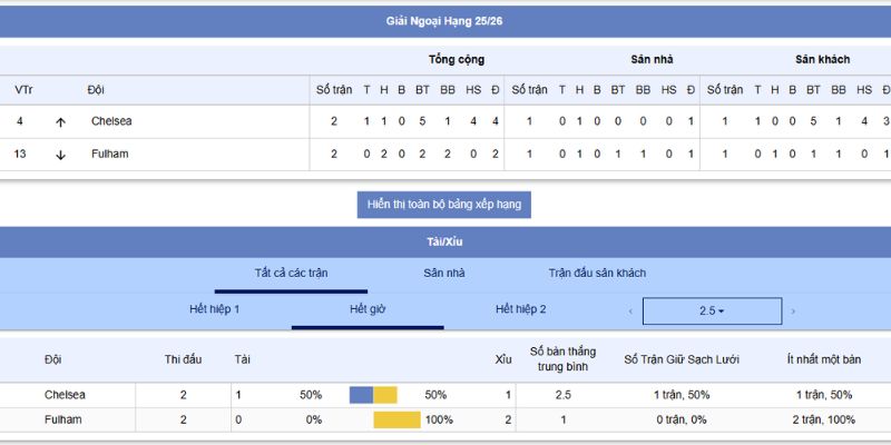 Đại Chiến Chelsea vs Fulham: Soi Kèo Nóng Bỏng Lúc 18:30, 30/8/2025 3 Phong độ của Chelsea vs Fullham