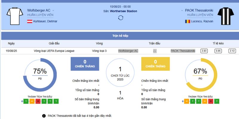 Phong độ hiện tại của 2 đội Wolfsberger AC vs PAOK Thessaloniki
