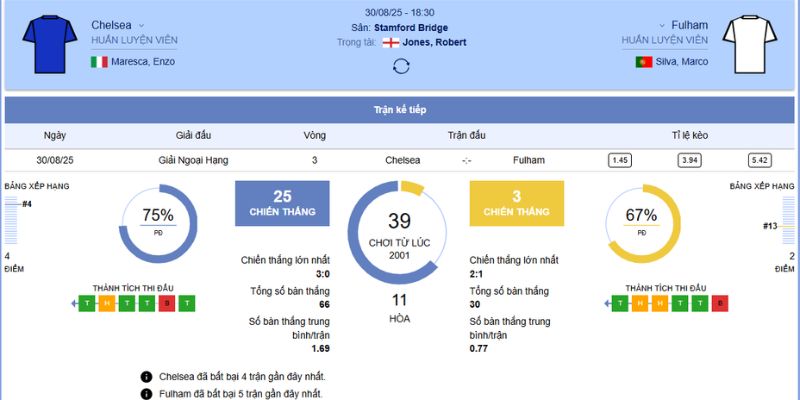 Đại Chiến Chelsea vs Fulham: Soi Kèo Nóng Bỏng Lúc 18:30, 30/8/2025 2 Chi tiết về trận đấu giữa Chelsea vs Fullham