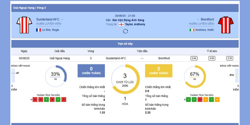 Sunderland vs Brentford – Trận Đấu Căng Thẳng Lúc 20:00, 30/8/2025 2 Tổng quan về trận đấu giữa Sunderland vs Brentford