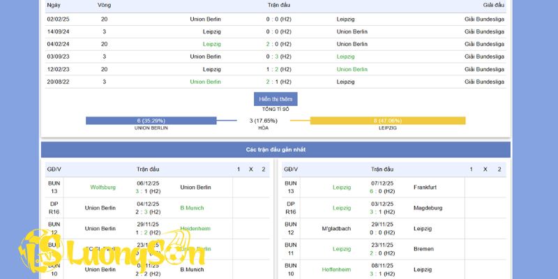 Soi Kèo Union Berlin vs RB Leipzig Lúc 02h30 Ngày 13/12/25 2 Tổng quan trận đấu ngày 13/12 giữa Union Berlin vs RB Leipzig
